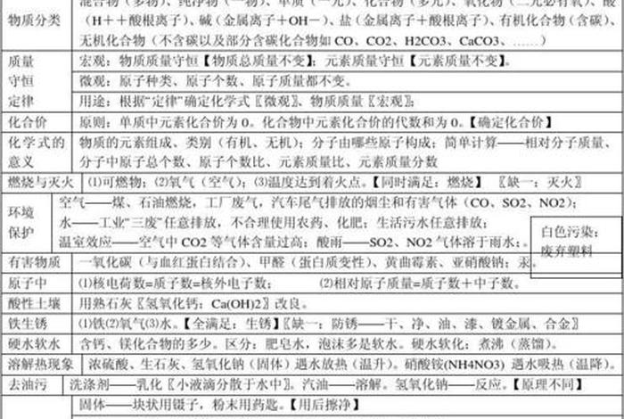 学习化学必备知识 - 学化学必须背的知识