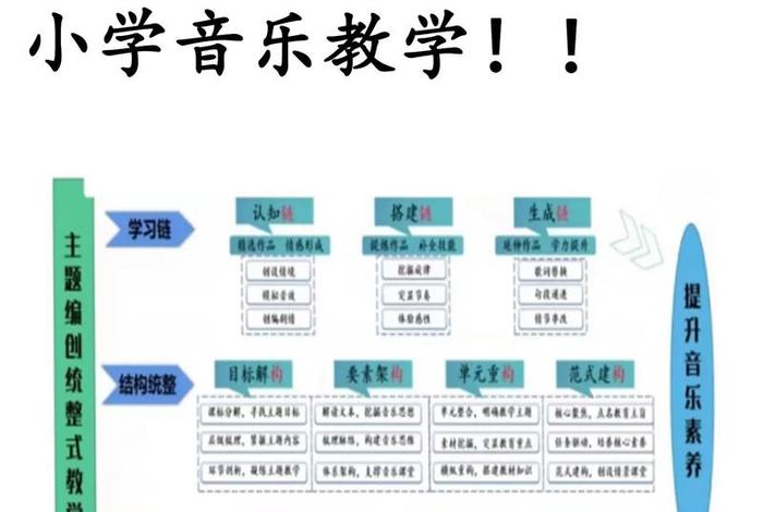 学习音乐入门教学 - 音乐入门怎么学
