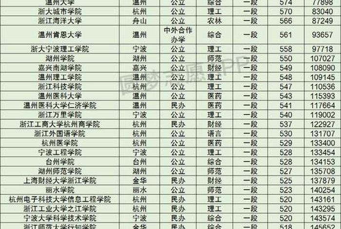 浙江学校排名（浙江学校排名大学二本）