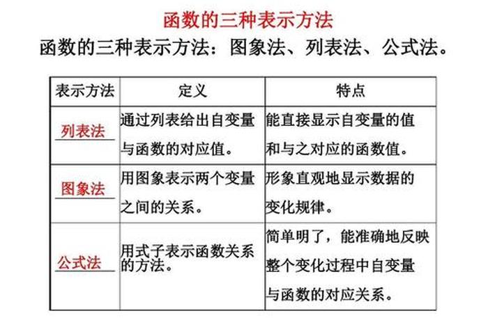 学函数有什么技巧 - 学函数有什么技巧和方法