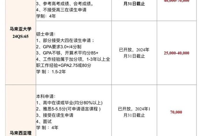 出国留学条件、本科毕业出国留学条件