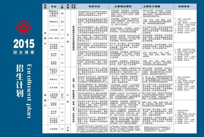 学习费是什么 - 学费指的是什么意思