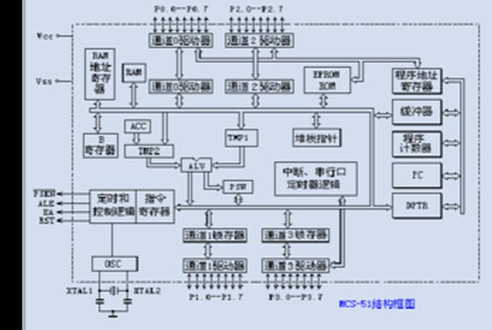 单片机编程入门基础知识 单片机编程入门基础知识百度网盘