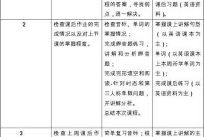 学习英语的学习目标和学习计划、学英语的目标是什么