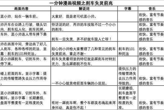 脚本学习方法和技巧 脚本的三个步骤