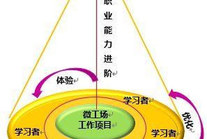 学生能力包括哪些，学生能力包括哪些方面的内容