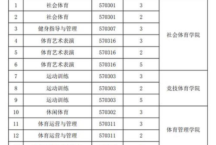 体育中专学校；体育中专学校有哪些专业