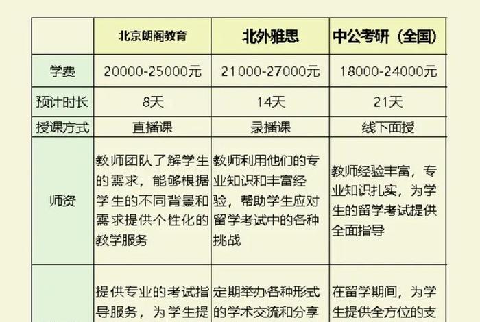 雅思学习哪家好，雅思机构哪家