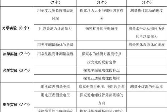 物理学习网七年级 - 初一物理在线课程