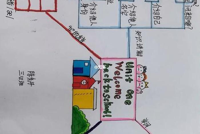1-3年级思维导图简单、思维导图小学三年级第一单元