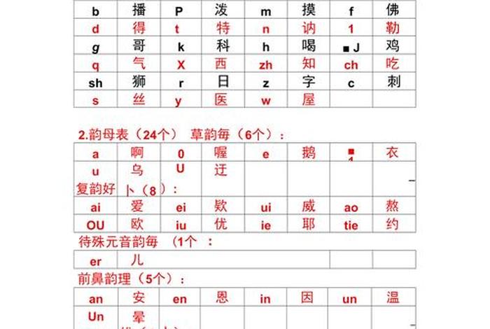 小学生韵母大全 小学生韵母大全整体认读音节