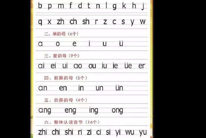 如何学习合拼；怎么学拼音组合