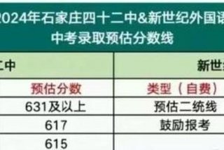 中考学习成绩差读什么技校好、中考成绩不好读什么学校