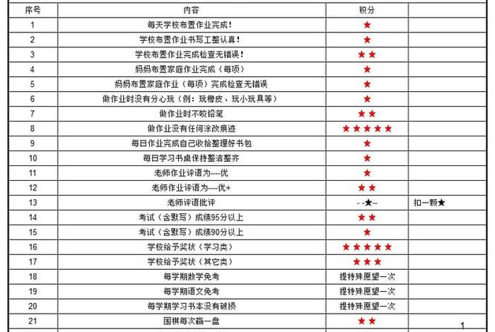少儿学习培训班 - 少儿培训班价格表