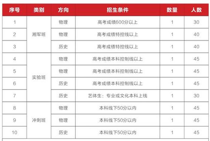文演学校，文演学校高级中学如何收费的