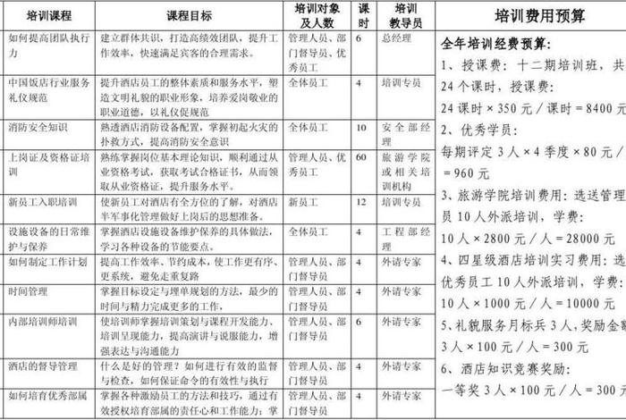 酒店学习计划，酒店培训计划和培训内容