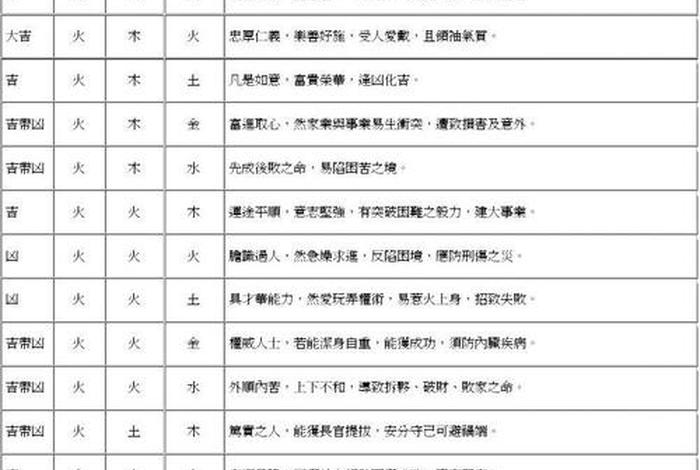 易经姓名学 易经姓名学三才五格谁重要