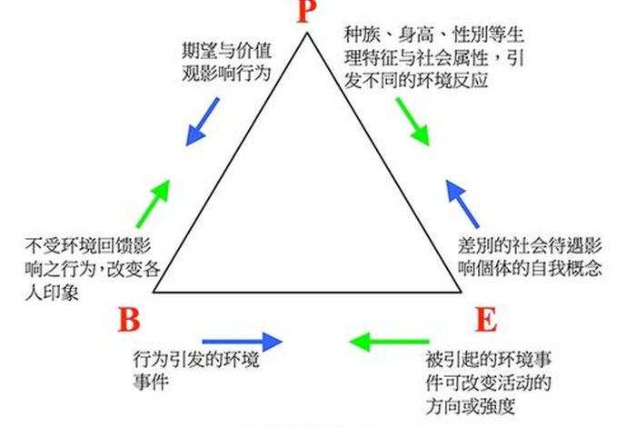 班杜拉的社会学习理论是 班杜拉的社会学理论是什么的代表性理论 班杜拉的社会学习理论是 班杜拉的社会学理论是什么的代表性理论