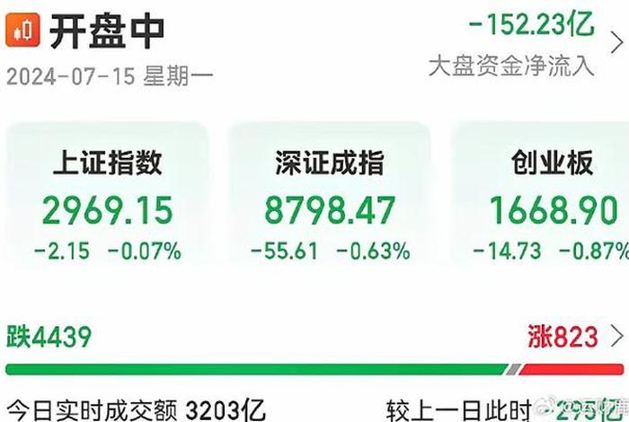 股票学习网大盘；股票大盘网站