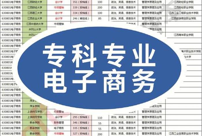 商务学院有哪些专业，商务学院有些什么专业