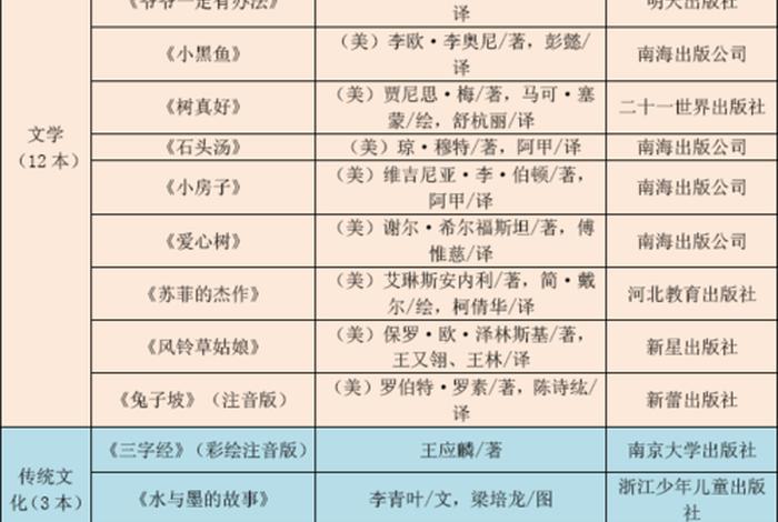 小学阅读书籍推荐；小学阅读书籍推荐书目