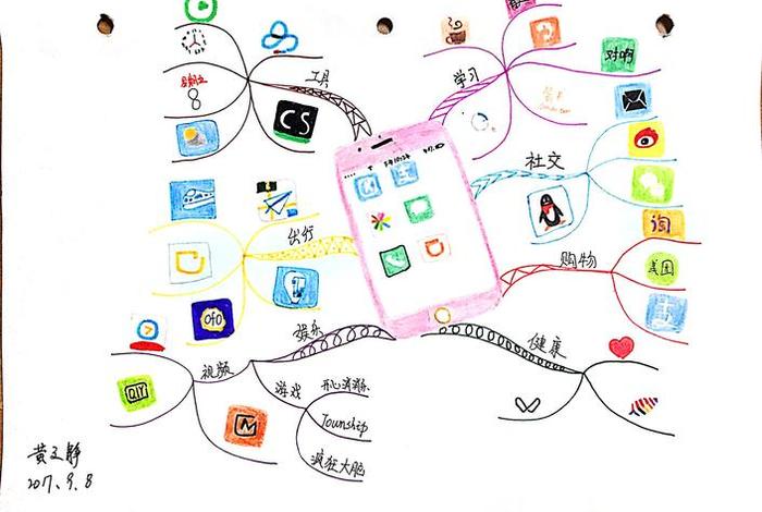 学习导图制作，导图思维软件
