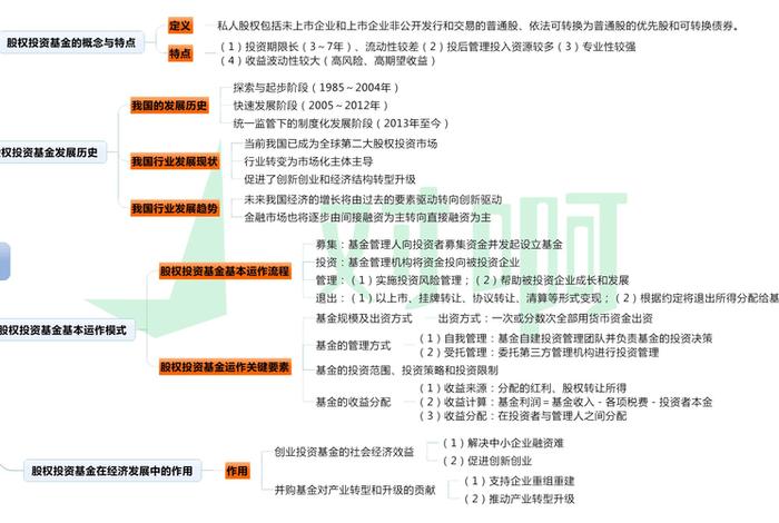 学习基金入门基础知识 基金入门基础知识教学