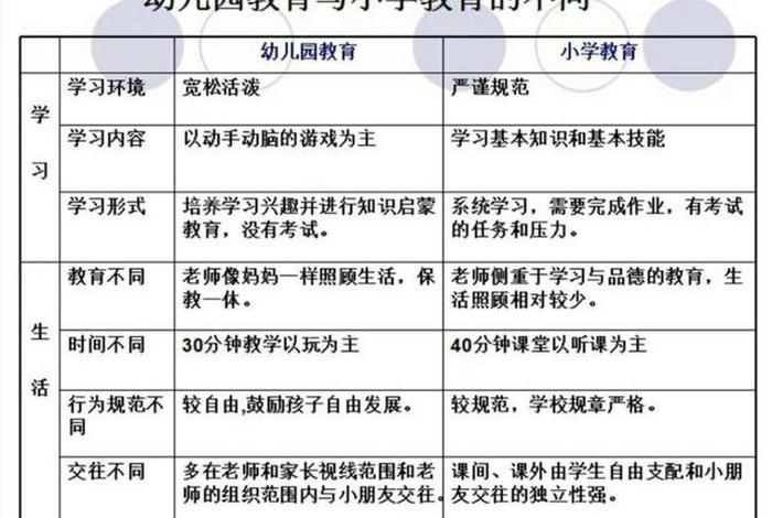 幼儿园的学校类别是什么、幼儿园学校类别分哪几种
