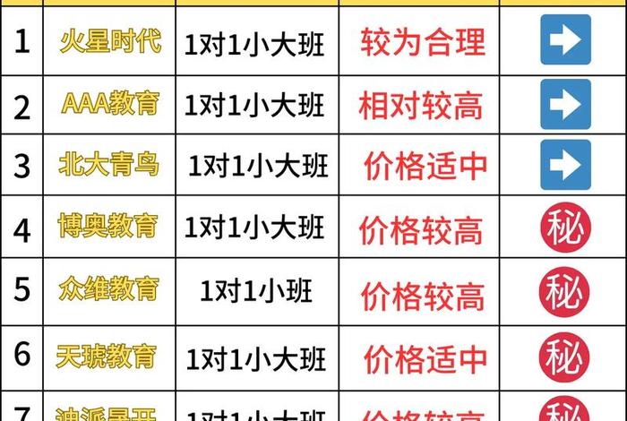 抖音学习培训机构排名，抖音培训app
