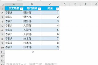 excel学些什么内容 excel学好可以干什么工作