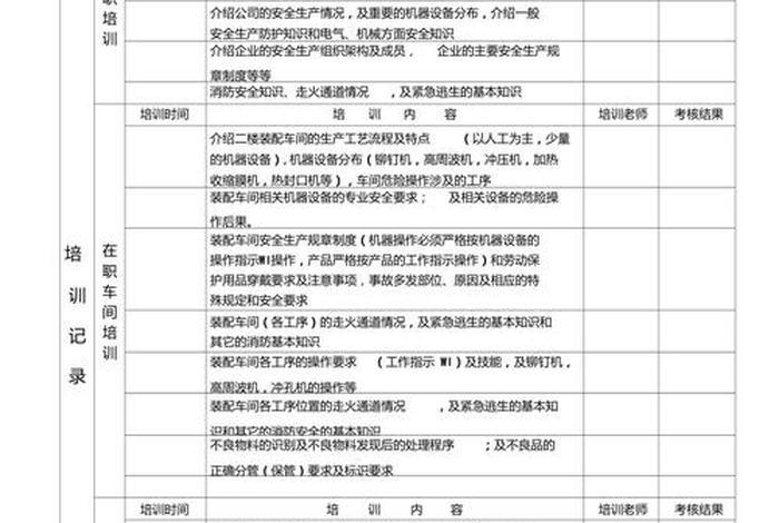 培训记录表模板、员工培训内容