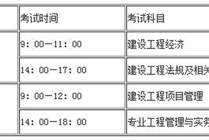 一建学习多久，一建一般学多长时间能过