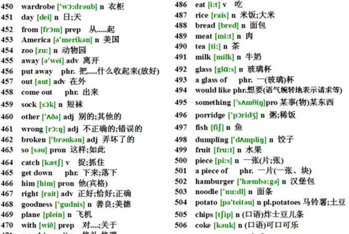 初中英语 初中英语单词必背3500词汇