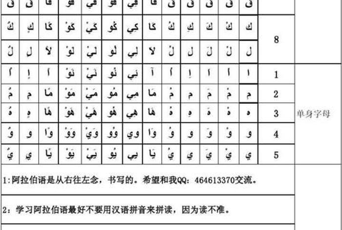 阿拉伯语学习字母符号拼读 阿拉伯语的字母