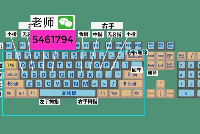我要学拼音打字怎么学、我要学拼音打字怎么学好