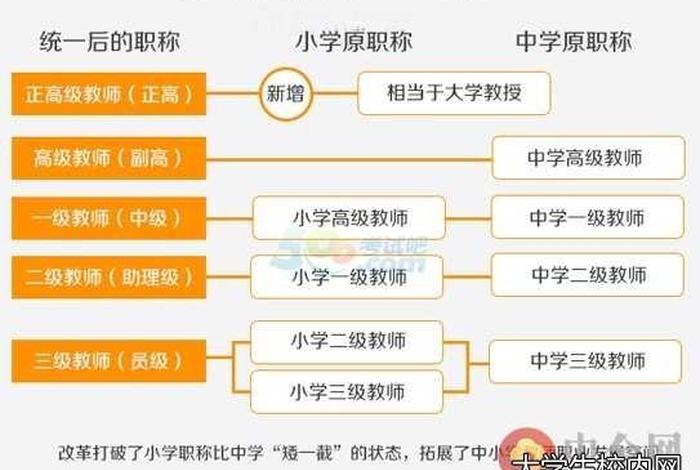影响学校组织中教师地位分层 - 影响各级各类学校在教育结构中的比例