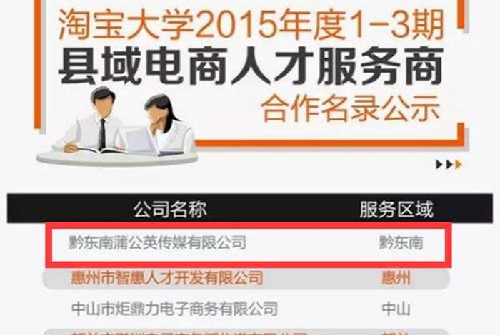 淘宝学校排名，淘宝大学商学院排名