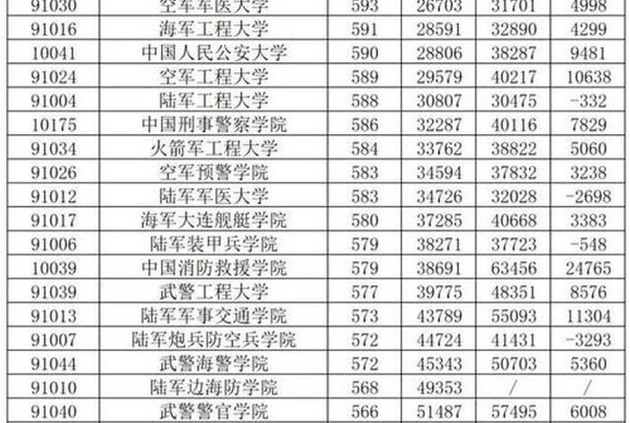 警察学校录取分数线2023 - 警察学校录取分数线2023四川