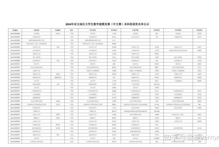 数学竞赛成绩查询入口 数学竞赛成绩查询入口2024