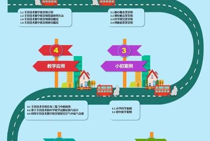 学习地图是什么、地图学用什么软件