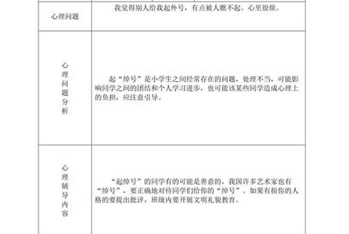 心理咨询内容 - 心理咨询内容记录