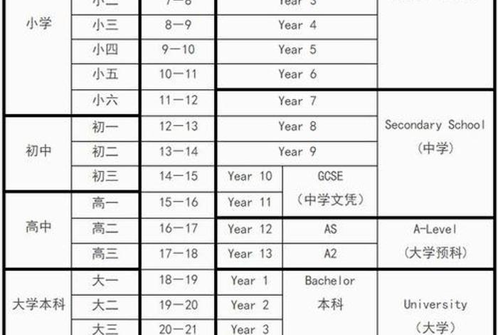 学制形式怎么填写；学制类型怎么填