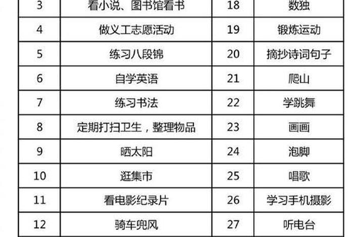 兴趣培养有哪些、兴趣培养有哪些100个以上