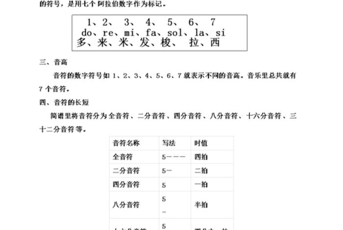 0基础学简谱5分钟学会识谱 - 学简谱的基本知识