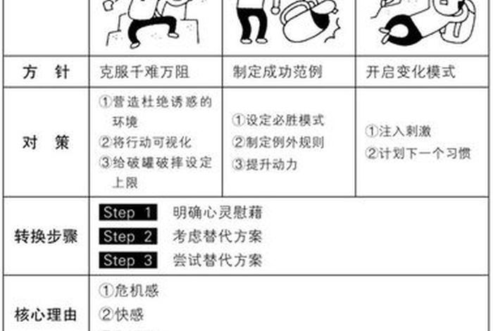 青少年学习倦怠量表、学生倦怠期的体现