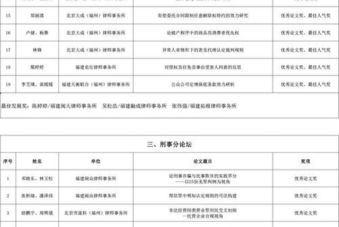 律师学校有哪些，律师学校有哪些二本