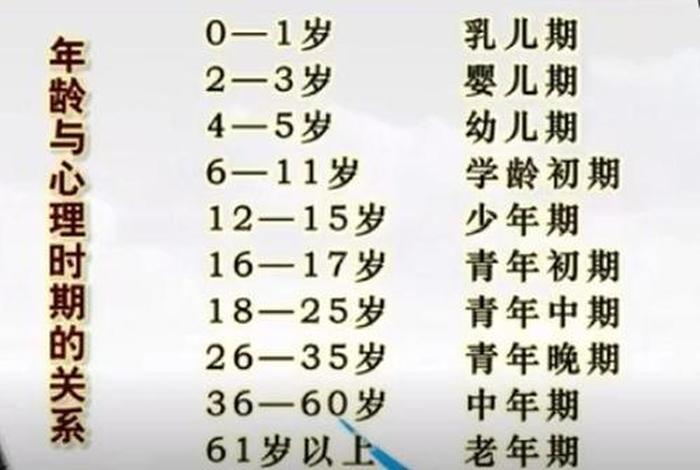 学龄期年龄（学龄期年龄划分）