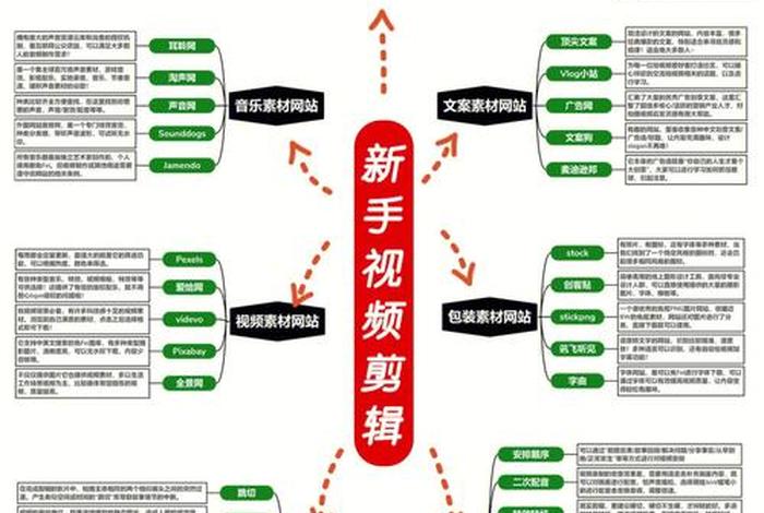 影视剪辑教程自学，影视剪辑教程自学免费保姆级