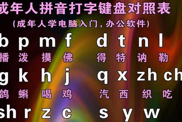 快速学会26个字母打字 - 快速学会26个字母打字手机