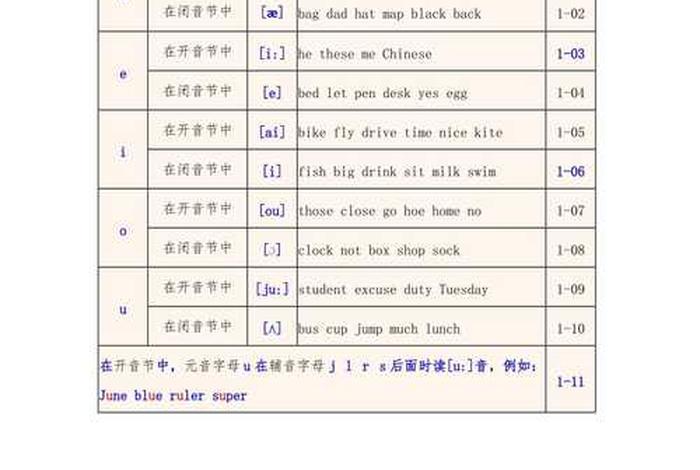 英语学英标 - 英语学英标好还是拼读好